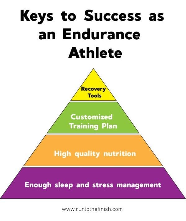 Marathon Runners Diet | Eating for Endurance
